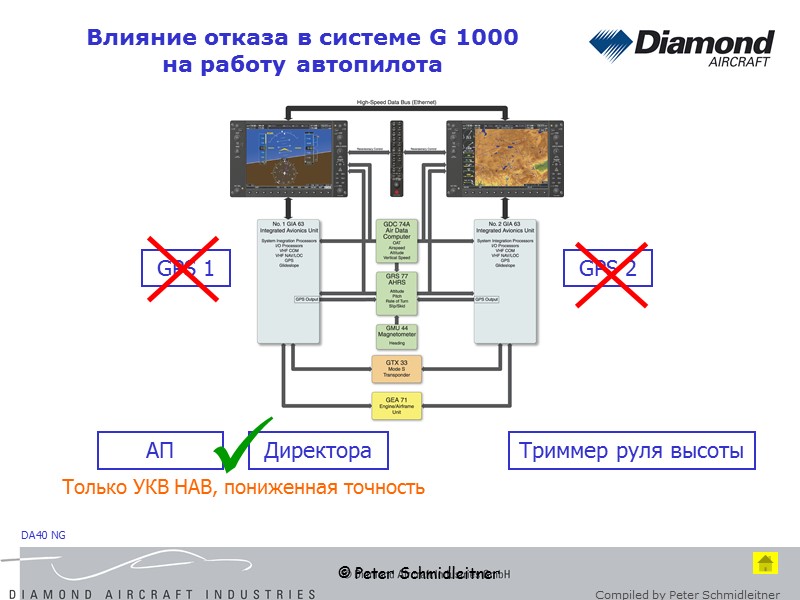 © Peter Schmidleitner Влияние отказа в системе G 1000  на работу автопилота АП